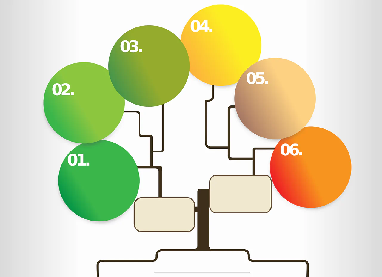 Albero genealogico