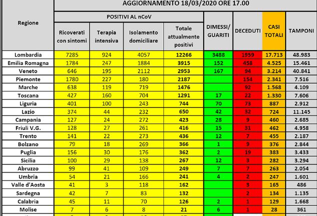 Coronavirus Nuovo Bilancio Contagi Casi E Morti